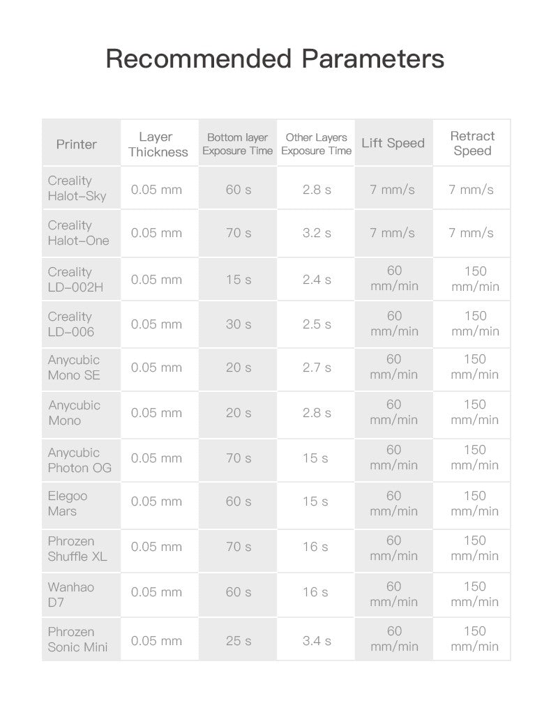 Black Standard Rigid Resin Plus 1Kg