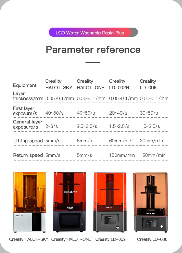 Grey Water Washable Resin Plus 1Kg