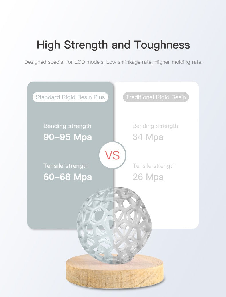 Black Standard Rigid Resin Plus 1Kg