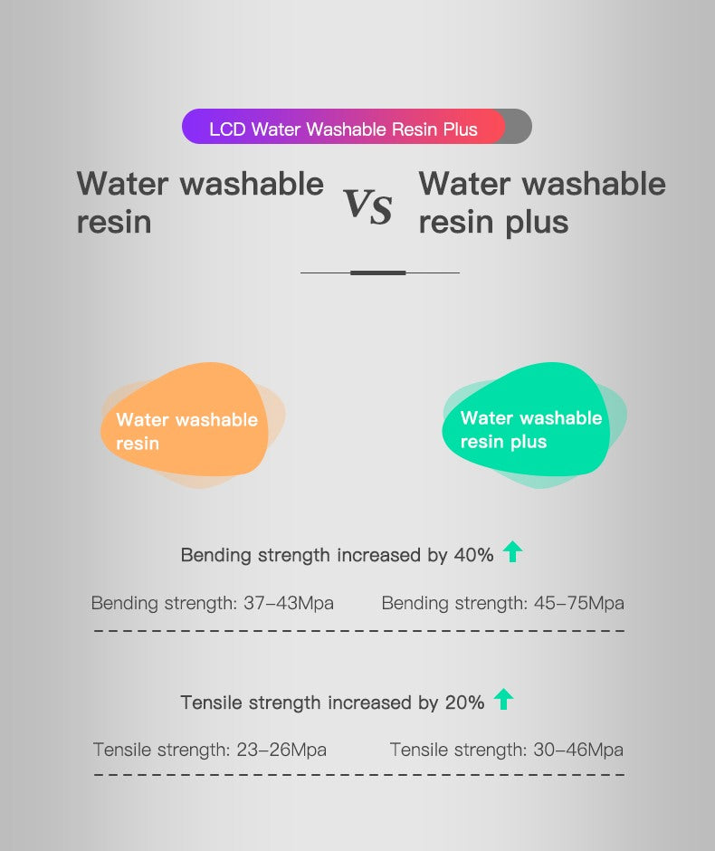 Grey Water Washable Resin Plus 1Kg