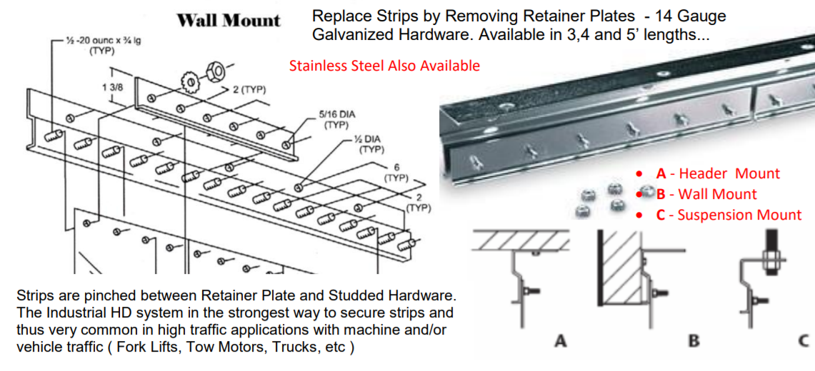 Vinyl Door Mounting Hardware - Header Mount