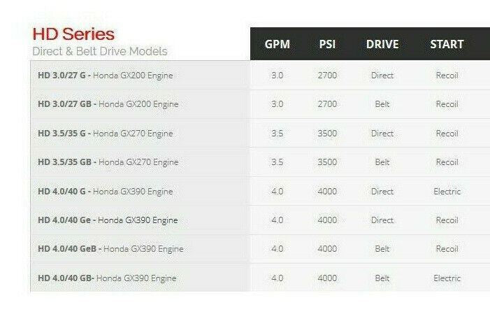 Cold Water Pressure Washer - HOTSY HD SERIES - 8 Models Available